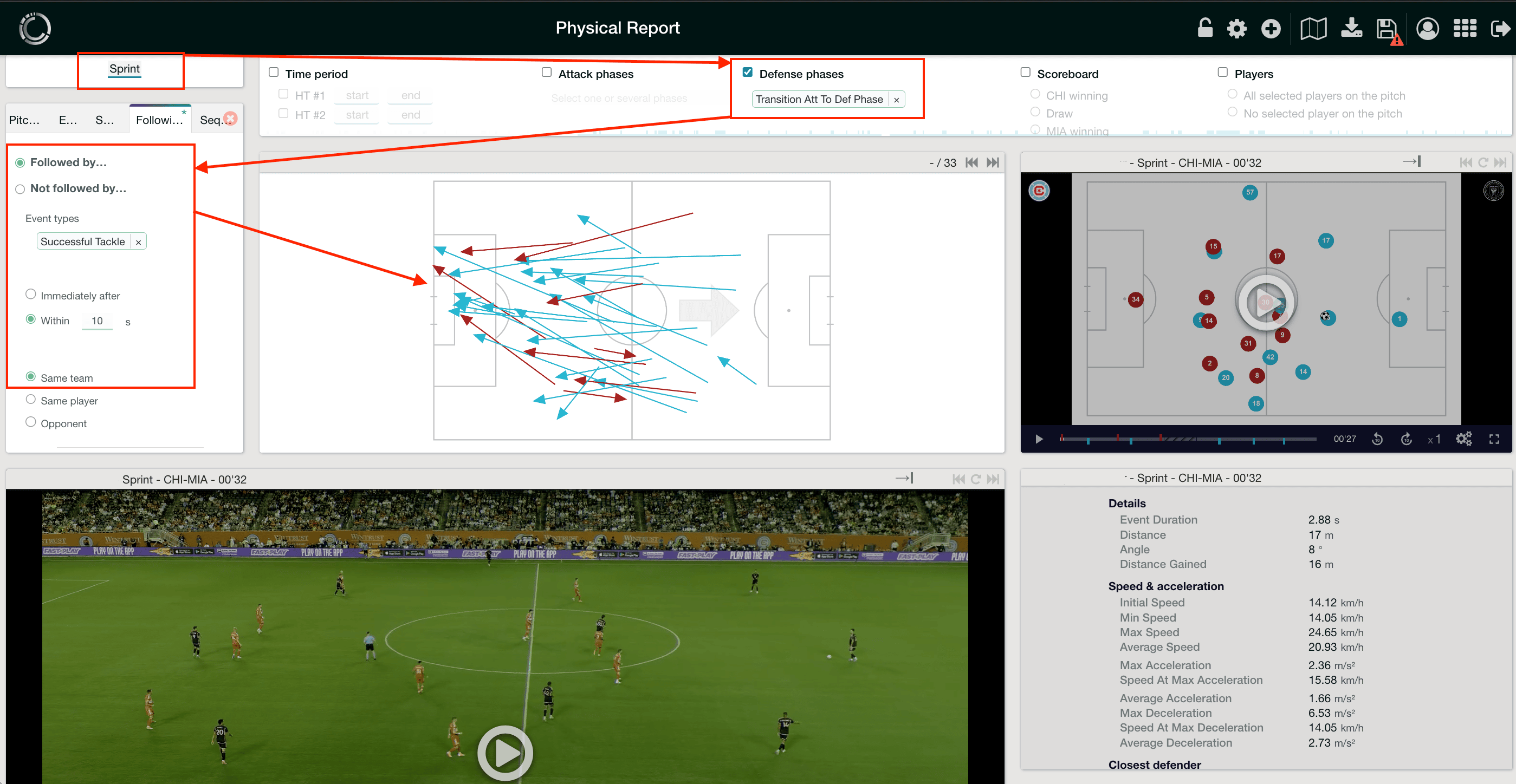 A typical Coachvision Physical Report, utilised by Chicago Fire. The video analysis section allows users to easily filter to specific events and phases of the game. In this example, filtering sprints by ‘Transitions from Att to Def’, shortly followed by a successful tackle.